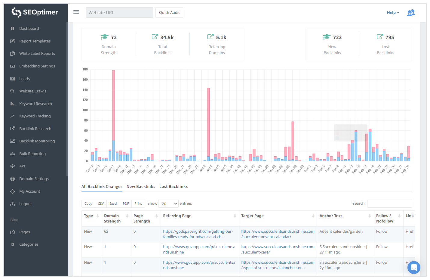 outil de surveillance de backlink